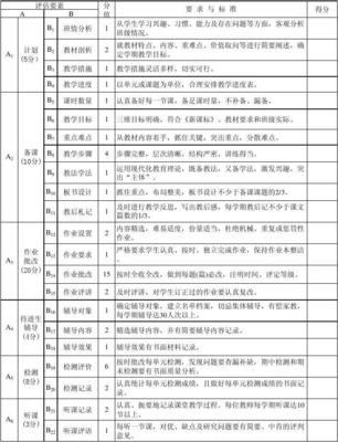 教學(xué)常規(guī)量化評分表在教育教學(xué)檢測與評價活動中的運用與價值